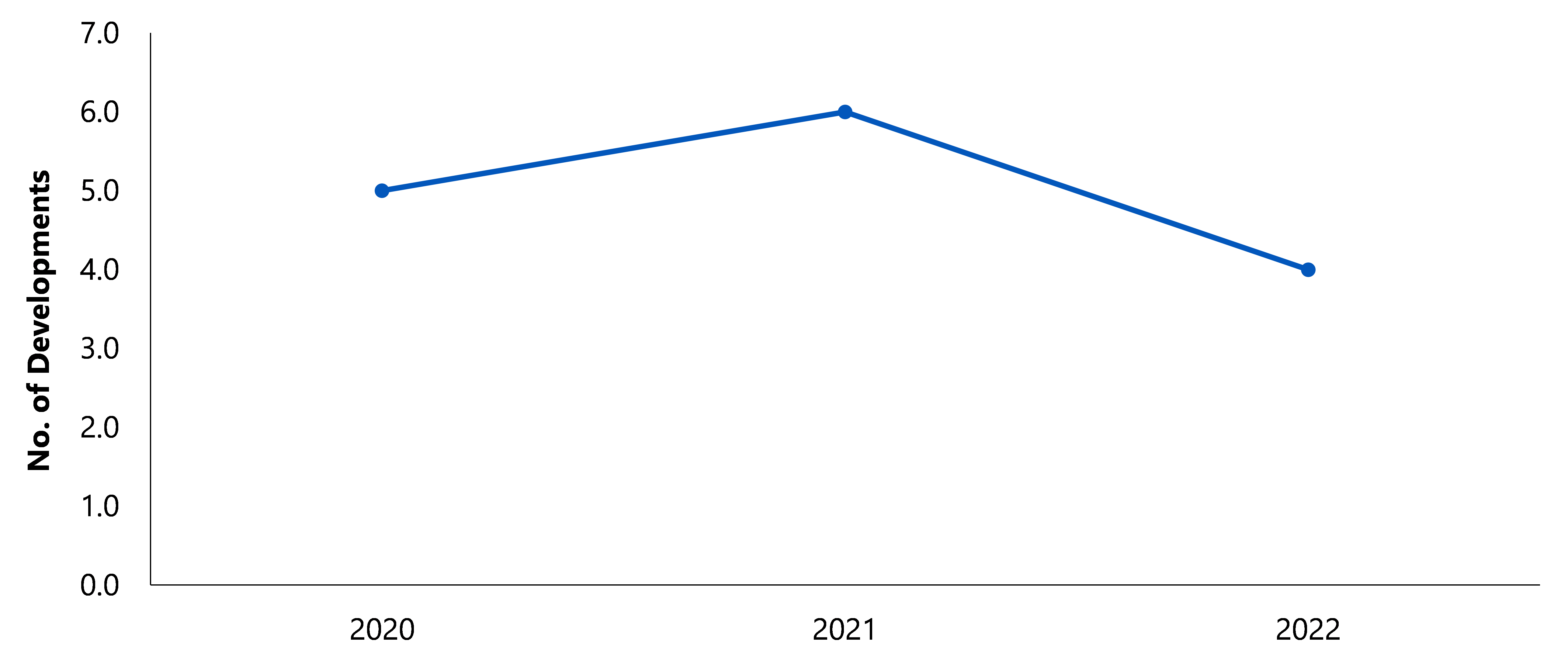 Spinal Bone Growth Stimulators By Type of Stimulators Segmentation