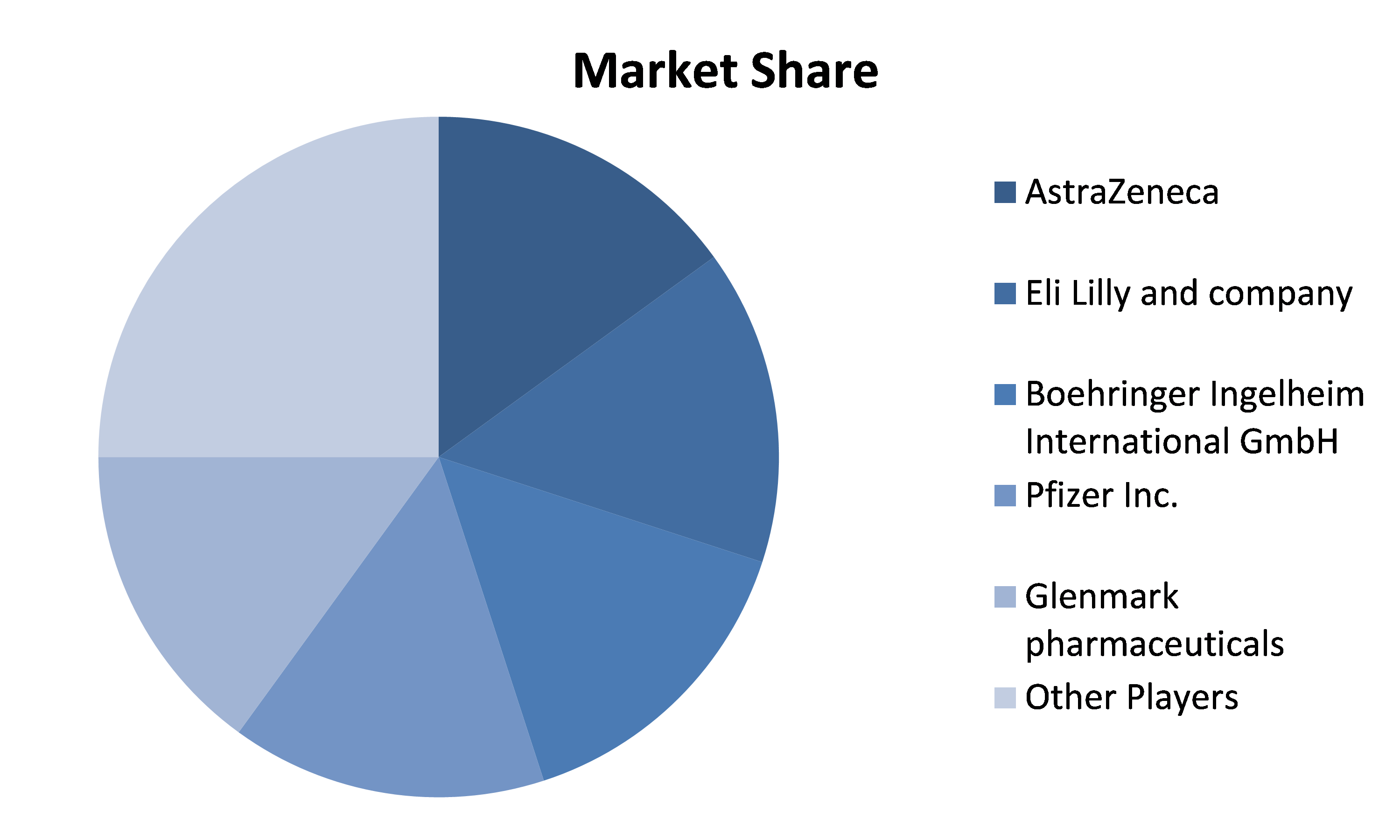 Carcinoembryonic Antigen (CEA) market Region